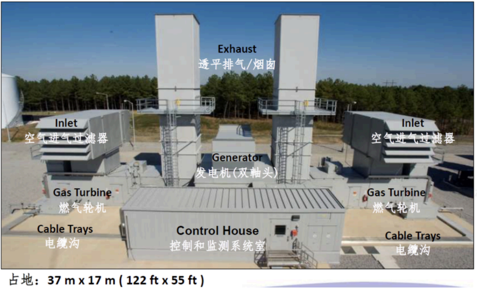 Gas turbine layout